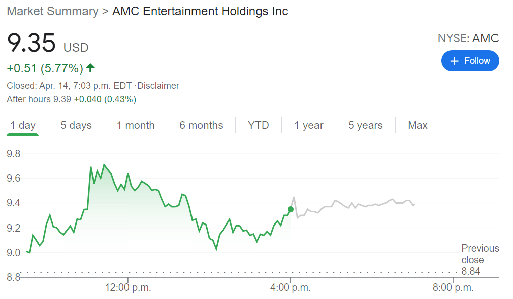 amc stock coinbase